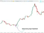 MVA Indicator Download for MT5 – Free | Forex Indicator Download – MetaTrader 5 Resource