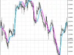 NonLagAMA - MetaTrader 5 Script | Forex Indicator Download - MT4/MT5 Resources
