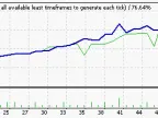 [EA] - Charles 2.1.5 - MetaTrader 4 Expert - MT4/MT5 Resources
