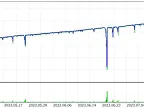 RSI and Martingale Based Advisor - MetaTrader 5 Expert - MT4/MT5 Resources
