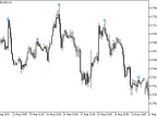 ZigZagOnParabolic_Arrows - MetaTrader 5 Script - MT4/MT5 Resource