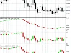 Oscillatory Candles - MetaTrader 5 Script | Forex Indicator Downloads - MT4/MT5 Resources - MetaTrader 5 Resources
