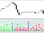 MultiSilverTrend_x10 - MetaTrader 5 Script - MT4/MT5 Resources