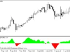 ADXCloud - MetaTrader 5 Script | Forex Indicator Download - MT4/MT5 Resources