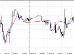 MA Zigzag Trend - MetaTrader 5 Script | Forex Indicator Download - MT4/MT5 Resources