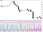 MultiRVITrend_x10 - MetaTrader 5 Script | Forex Indicator Download - MT4/MT5 Resources