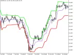 Volatility_Step_Channel - MetaTrader 5 Script - MT4/MT5 Resource