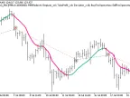 Exp_ColorZeroLAG_MA - MetaTrader 5 Expert - MT4/MT5 Resources