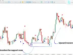 Brain Trend Indicator Download for MT5 – Free | Forex Indicator Download – MetaTrader 5 Resources – MetaTrader 5 Resources