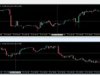 Custom Crosshair with Synchronization - MetaTrader 5 Script | Forex Indicators Download - MT4/MT5 Resources