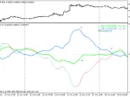 Ind_2 Line+1 - MetaTrader 5 Script | Forex Indicator Download - MT4/MT5 Resources