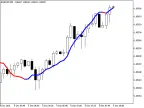 ColorXdinMA_Alert - MetaTrader 5 Script | Forex Indicator Download - MT4/MT5 Resources