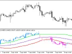 XPeriodCandleSystem_HTF - MetaTrader 5 Script - MT4/MT5 Resources