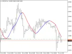 Slope Directional Line - MetaTrader 4 Script | Forex Indicator Download - MT4/MT5 Resources - MetaTrader 5 Resources