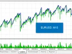 Daydream - MetaTrader 5 Expert | MT5 EA Download - MetaTrader 5 Resources