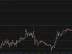MA2 Signal MT4 Indicator Free Download: For Trend Trading and Scalping MA2 Signal MT4 Indicator Free Download: For Trend Trading and Scalping