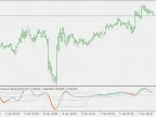 Zero Mean Normalized Nonlinear Kalman Filter - With Floating Levels - MetaTrader 5 Script - MT4/MT5 Resources