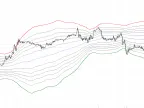 Converted from Pine Script - Fibonacci Bollinger Bands - MetaTrader 5 Script - MT4/MT5 Resources