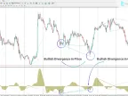 Elliott Wave Divergence Oscillator Download in MetaTrader 4 | Forex Indicator Download - MT4/MT5 Resources