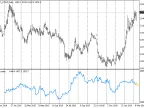 Seasonality - MetaTrader 4 Script | Gold EA Download - MT4/MT5 Resources - MetaTrader 5 Resources
