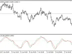 Price_Momentum_Oscillator - MetaTrader 5 Script - MT4/MT5 Resource