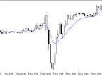 SmoothAlgorithms - MetaTrader 5 Library | Forex Indicators Download - MT4/MT5 Resources
