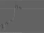 nProfit and Loss Positions - MetaTrader 5 Library | MT5 EA Download