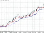 MAMA_NK - MetaTrader 4 Script | Forex Indicator Download - MT4/MT5 Resources