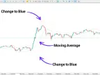 Bollinger Bands Two Color Indicator MT5 Download - Free | Forex Indicator Download - MetaTrader 5 Resources