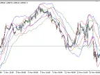 Multi_ATR_Bands - MetaTrader 5 Script | Forex Indicator Download - MT4/MT5 Resources