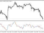 DMI_Difference - MetaTrader 5 Script | Forex Indicator Download - MT4/MT5 Resources