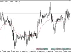 KAMA - MetaTrader 5 Script | Forex Indicator Download - MT4/MT5 Resources - MetaTrader 5 Resources