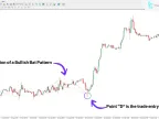 Classic Bat Harmonic Pattern Indicator MT4 Free Download | Forex Indicator Download - MetaTrader 4 Resources