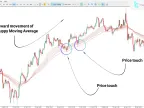 Guppy Multiple Moving Average (GMMA) Bull Indicator MT5 Download | Forex Indicator Download - MetaTrader 5 Resources