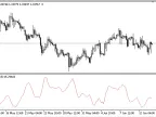 TAI - MetaTrader 5 Script | Forex Indicator Download - MT4/MT5 Resources - MetaTrader 5 Resources