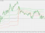Dynamic Pivot - Any Time Frame - MetaTrader 4 Script | Forex Indicator Download - MT4/MT5 Resource