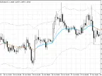 Elder Auto Envelope V2 - MetaTrader 5 Script | Trading Script Download - MT4/MT5 Resources