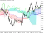 Ichimoku_HTF - MetaTrader 5 Script | Forex Indicator Download - MT4/MT5 Resources