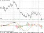 Cronex T Demarker GFC (Color) Indicator - MetaTrader 4 Script - MT4/MT5 Resource
