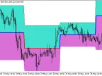 KiS_max_min_Avg - MetaTrader 5 Script | Forex Indicator Download - MT4/MT5 Resources