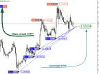 VR Calculation Martingale Lite MT 5 - MetaTrader 5 Script - MT4/MT5 Resources