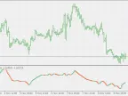 Ehlers Fisher Transform (Original) - MetaTrader 5 Script | Trading Script Download - MT4/MT5 Resources