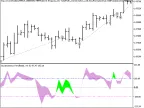 Exp_CCI_Woodis - MetaTrader 5 Expert | Forex Indicator Download - MT4/MT5 Resources