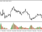 DiffMA_Histogram - MetaTrader 5 Script | Forex Indicator Download - MT4/MT5 Resources
