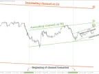 Auto Trend Channels Forex Indicator for MT4/MT5 FREE Download