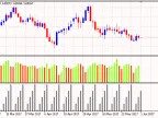 Days of the Week - MetaTrader 5 Script | Forex Indicator Downloads - MT4/MT5 Resources - MetaTrader 5 Resources
