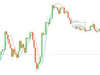 AllAverages v4.9 - MetaTrader 4 Script | Forex Indicators Download - MT4/MT5 Resources