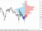Vertical Histogram Constructor - MetaTrader 5 Library | MT5 EA Download - MetaTrader 5 Resources