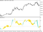 RSICloud - MetaTrader 5 Script | Forex Indicator Download - MT4/MT5 Resources