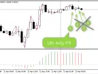 FX-CHAOS_SCALP - MetaTrader 5 Expert | Scalping EA Download - MT4/MT5 Resources